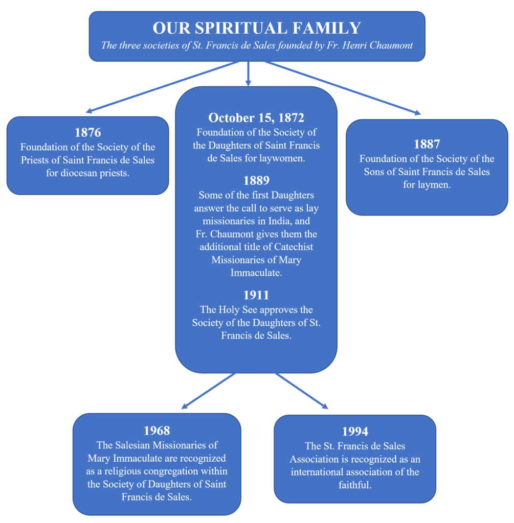 Our Spiritual Family - a Diagram